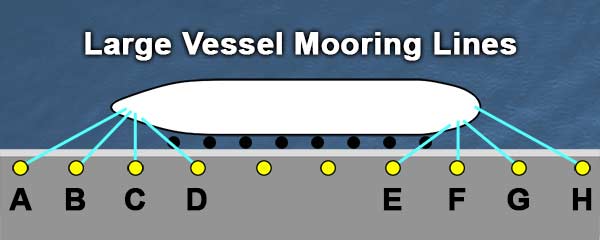 berthing vessel meaning berthing vessel meaning