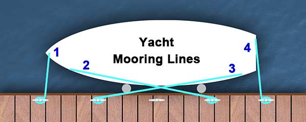 Yacht_Mooring_Lines.jpg